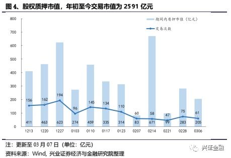 非銀周報(bào) 券商資金政策業(yè)績(jī)利好共振，保險(xiǎn)關(guān)注政策變化與轉(zhuǎn)型進(jìn)程