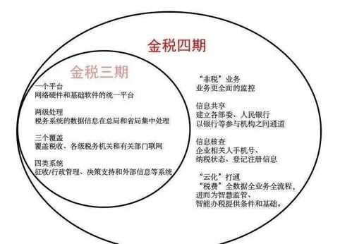 金稅四期新動(dòng)向 2021年稅務(wù)稽查聚焦七大領(lǐng)域，非融資性擔(dān)保業(yè)務(wù)需警惕
